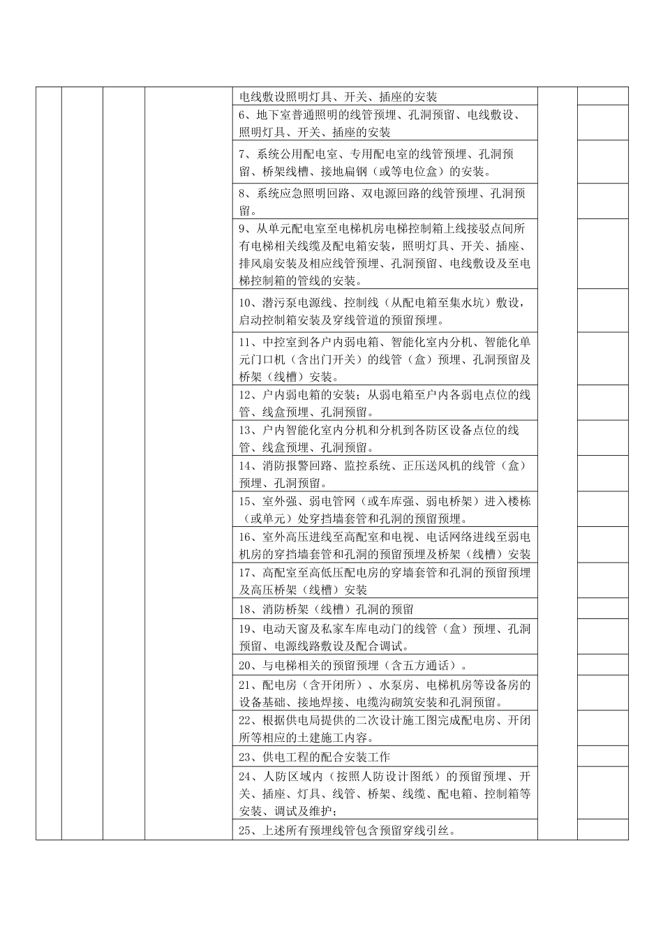 安装单位施工界面划分_第2页