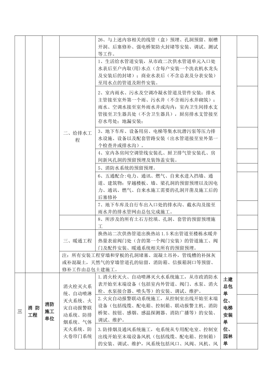 安装单位施工界面划分_第3页