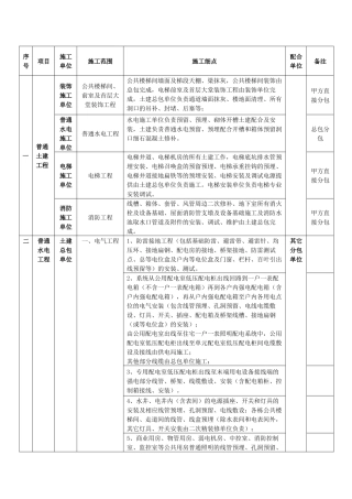 安装单位施工界面划分