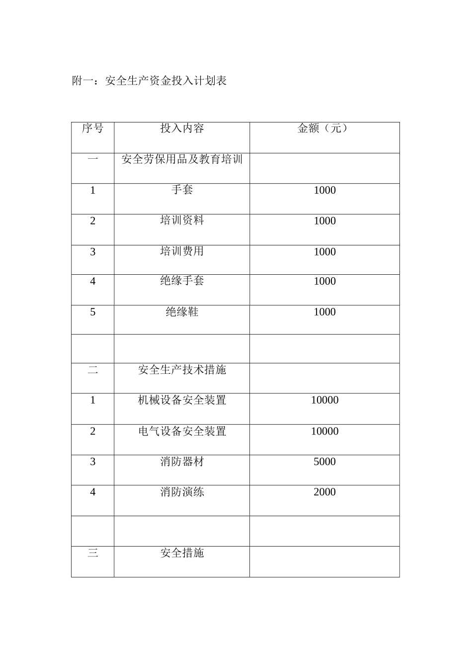2017年度安全生产资金投入计划_第2页