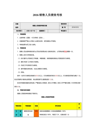 2016年销售人员绩效考核指标