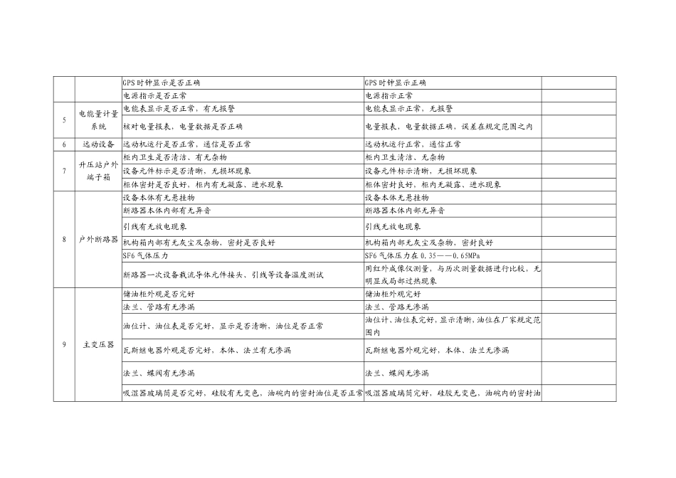 10MW光伏电站运维记录表_第2页