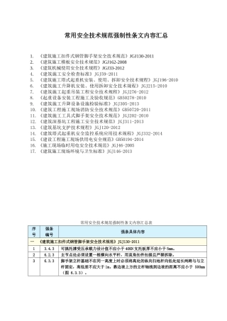 安全技术规范强制性条文汇编20180130
