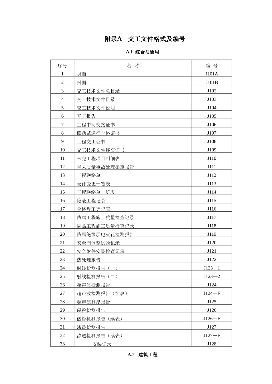 SH3503交工表格_第1页