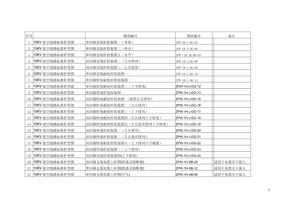 10KV及以下配电网工程通用设计及杆型图(试行)_第3页