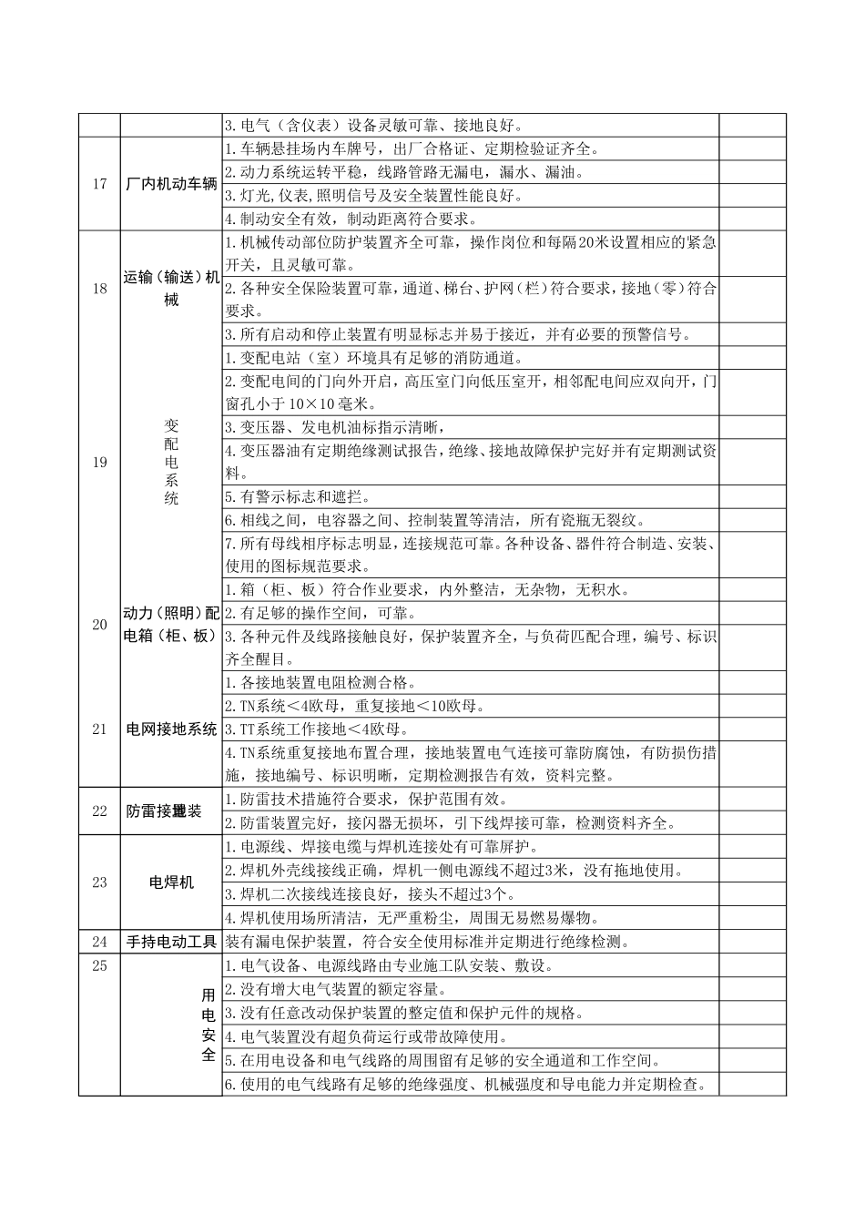 安全隐患排查表_第3页