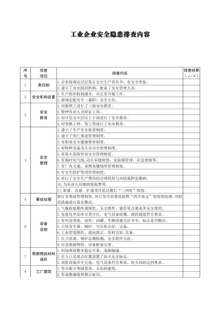 安全隐患排查表