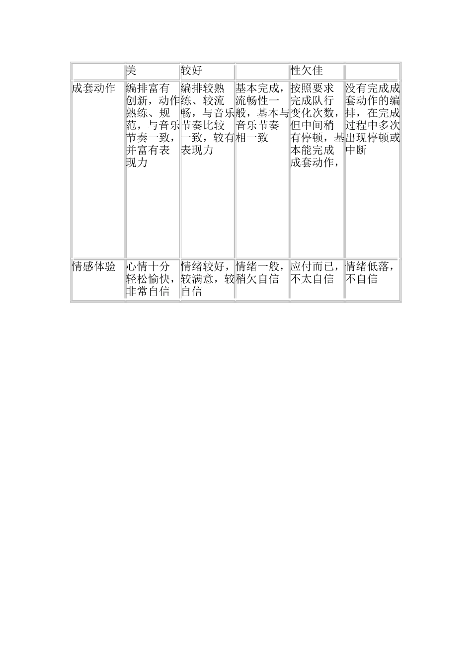 2017年秋啦啦操教学计划_第3页