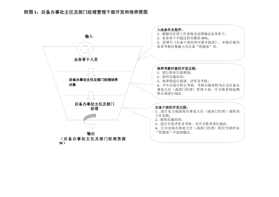2017集团后备干部培养计划(操作版)_第3页