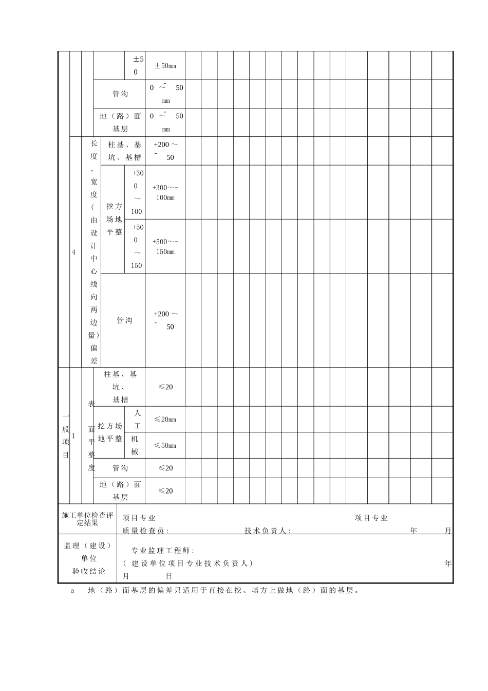 DLT5210.1-2012版电力建设施工质量验收及评价规程表格_第3页