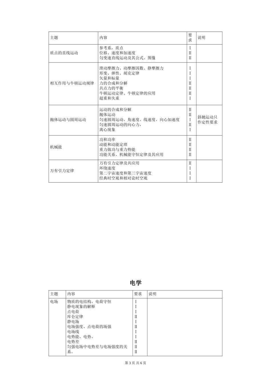 2017年全国新课标高考物理考试大纲_第3页