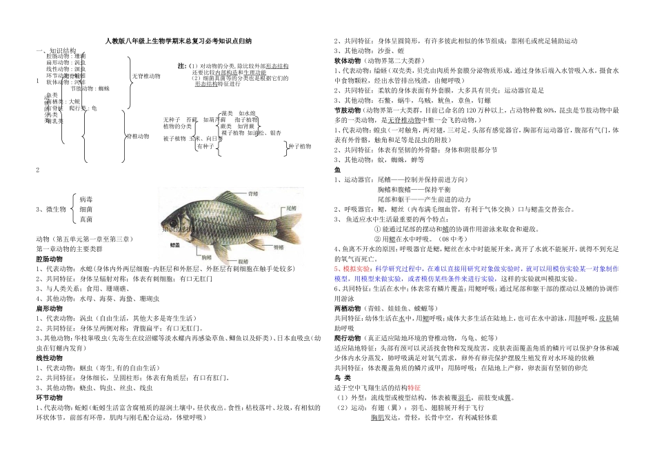 2018-人教版-八年级生物上册期末全面总复习最新知识点总结_第1页
