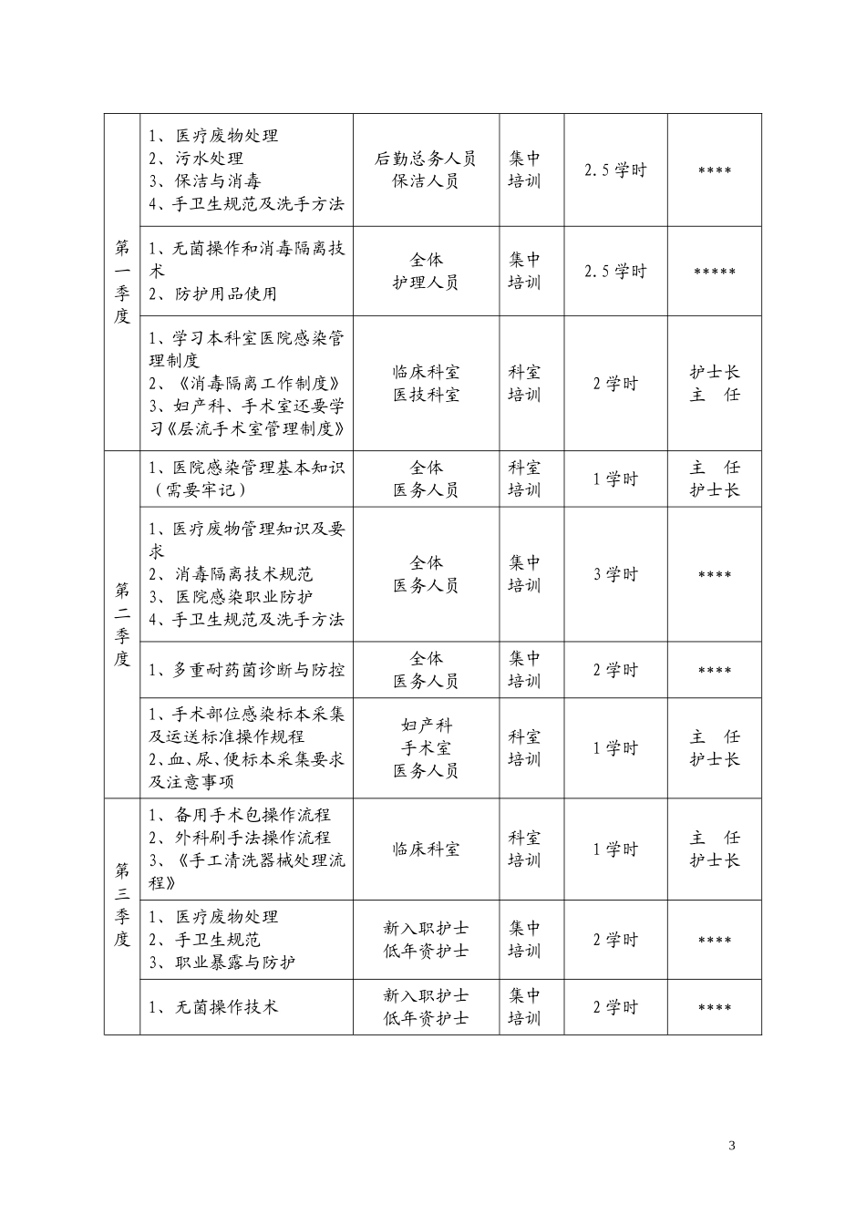 2017年医院感染知识培训计划_第3页