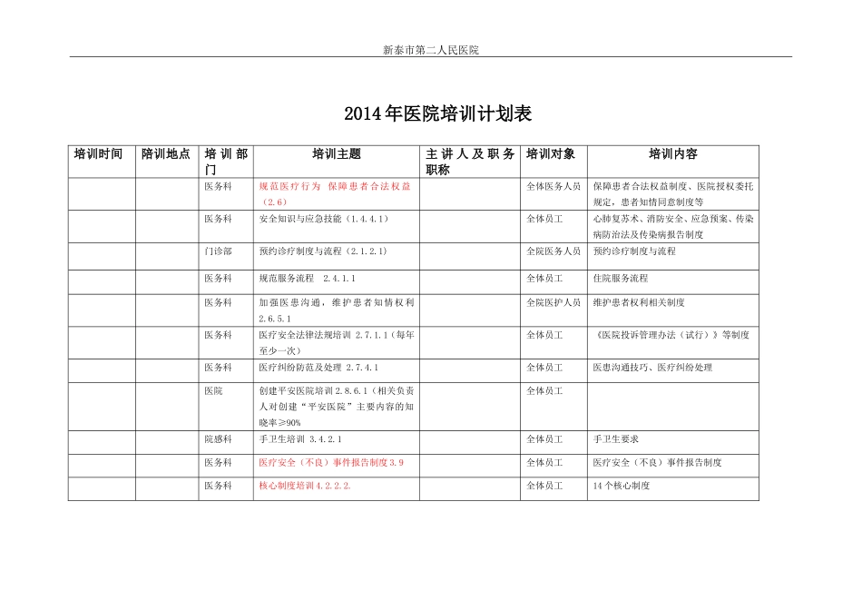 2014年医院培训计划表1_第1页