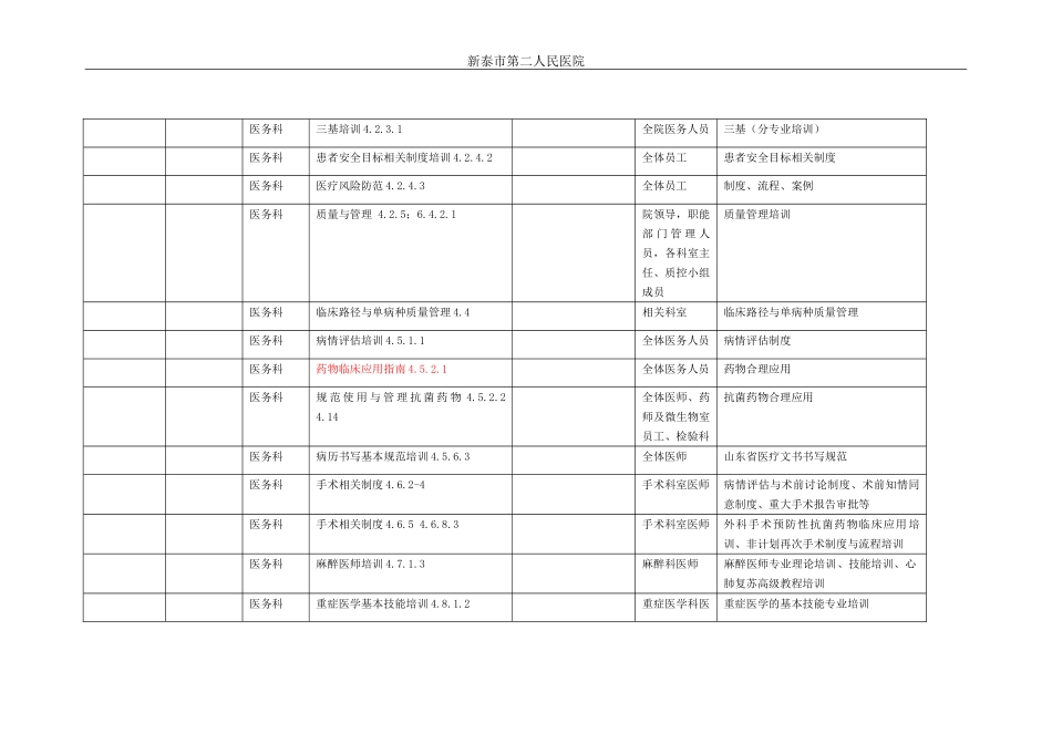 2014年医院培训计划表1_第2页
