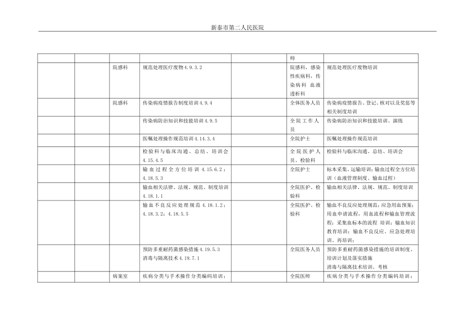 2014年医院培训计划表1_第3页
