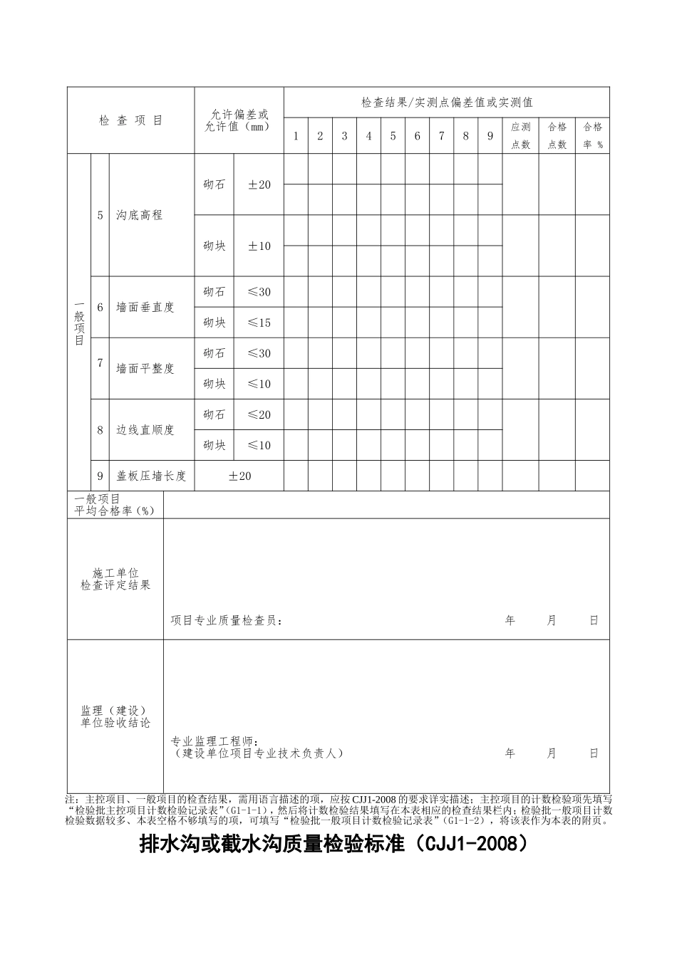 G2-45排水沟或截水沟施工检验批质量检验记录表_第2页
