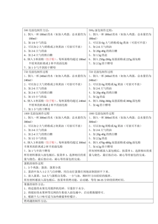 ACA面包机制作面包食谱和注意事项