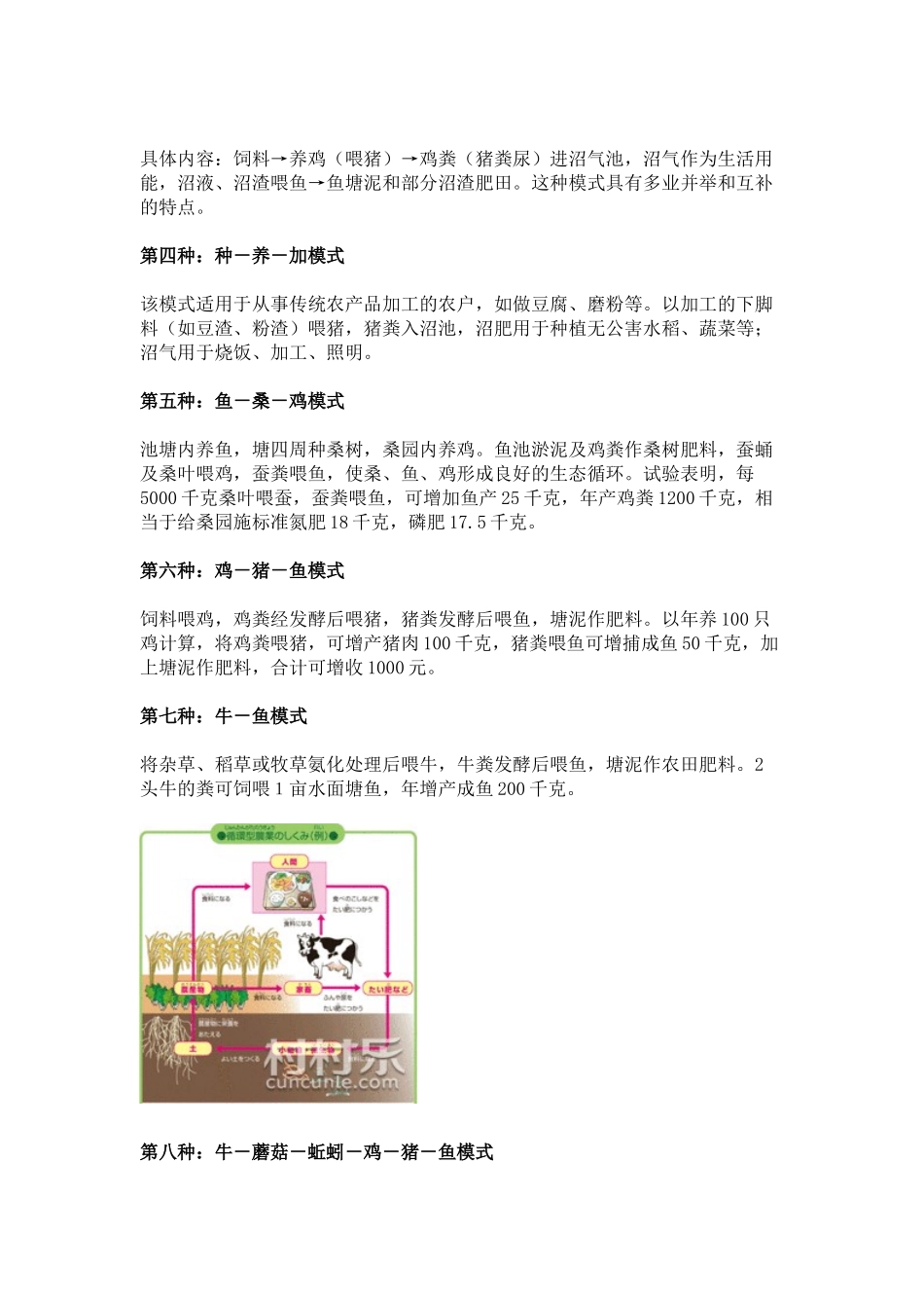 12种生态循环农业模式_第2页