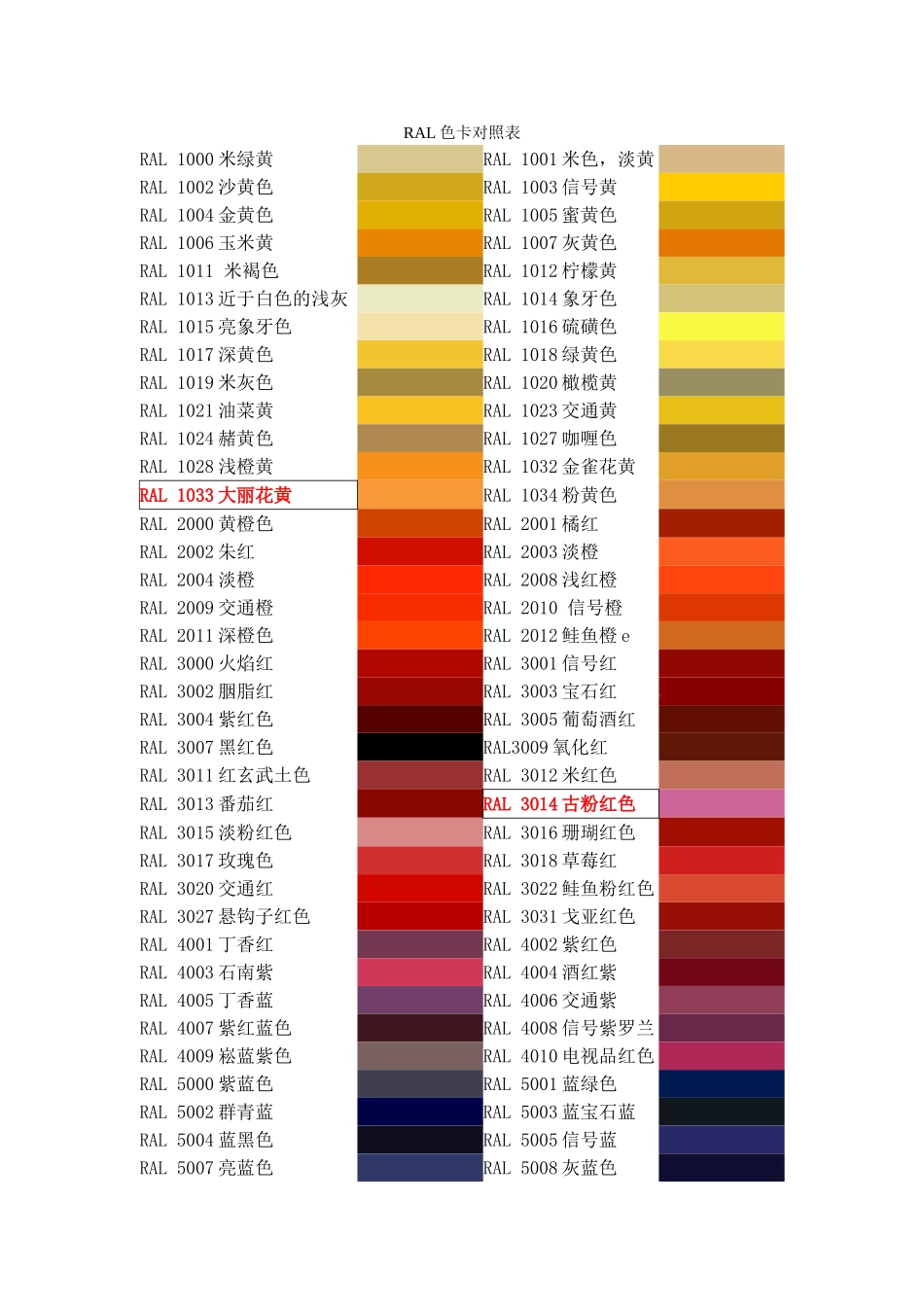 RAL色卡对照表_第1页