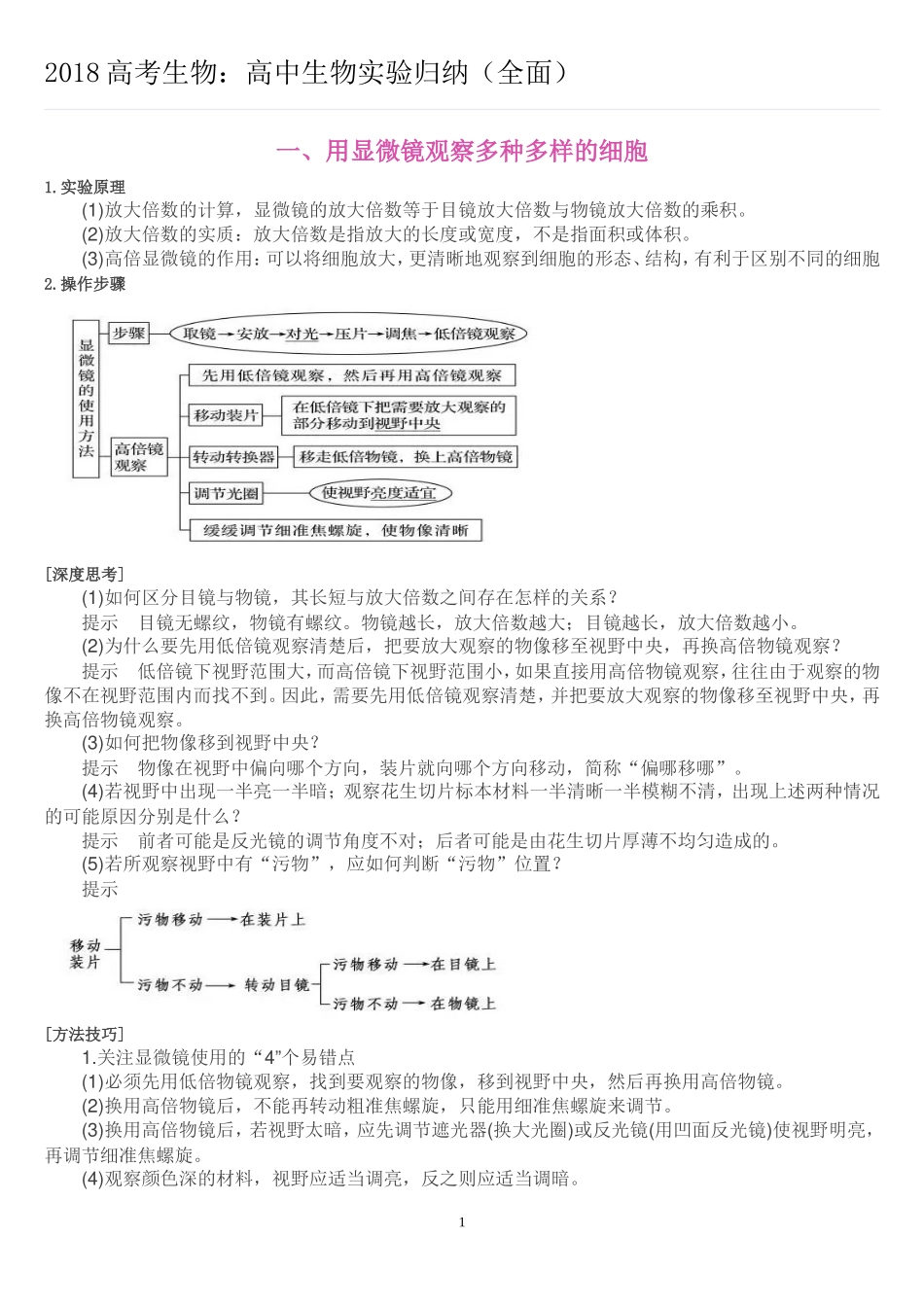 2018高考生物：高中生物实验归纳(全面)_第1页