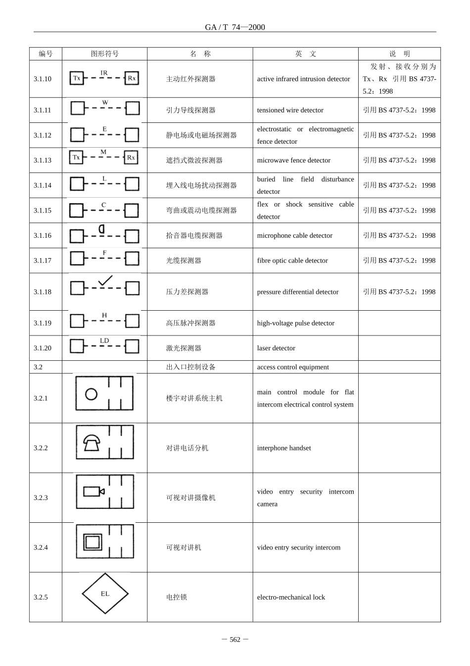 GA-T-74-2000-安全防范系统通用图形符号_第2页