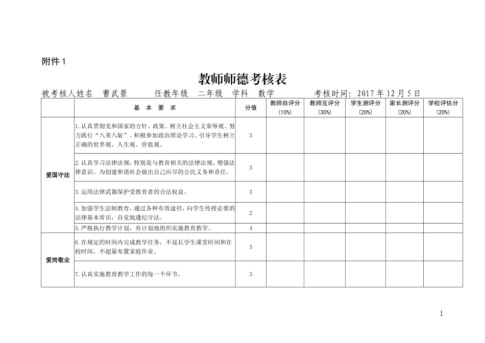 2017年度师德考核表_第1页