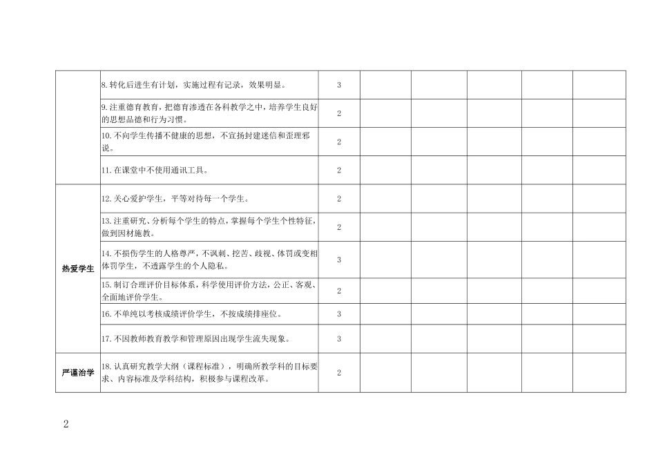 2017年度师德考核表_第2页