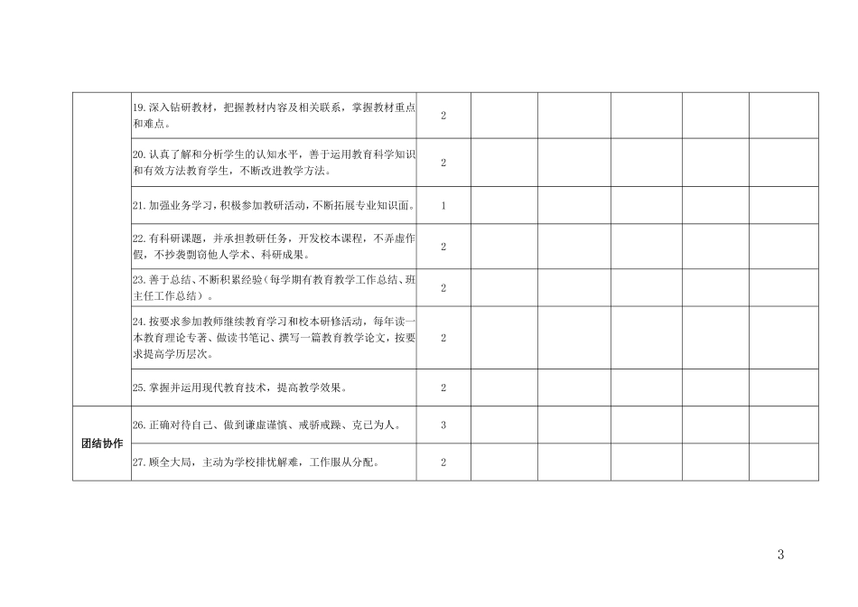2017年度师德考核表_第3页