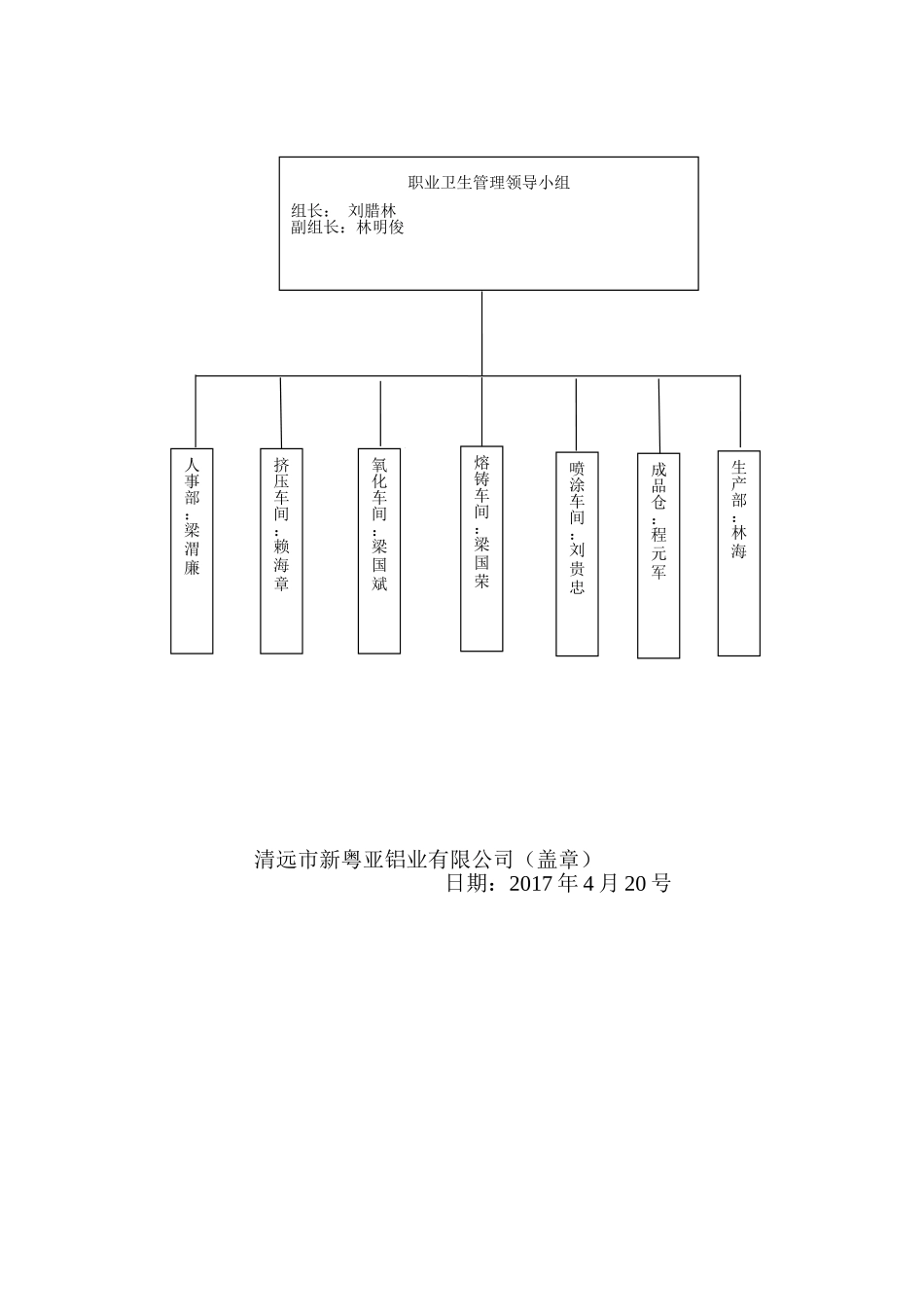 3-职业病防治领导机构及职业卫生管理机构成立文件_第2页