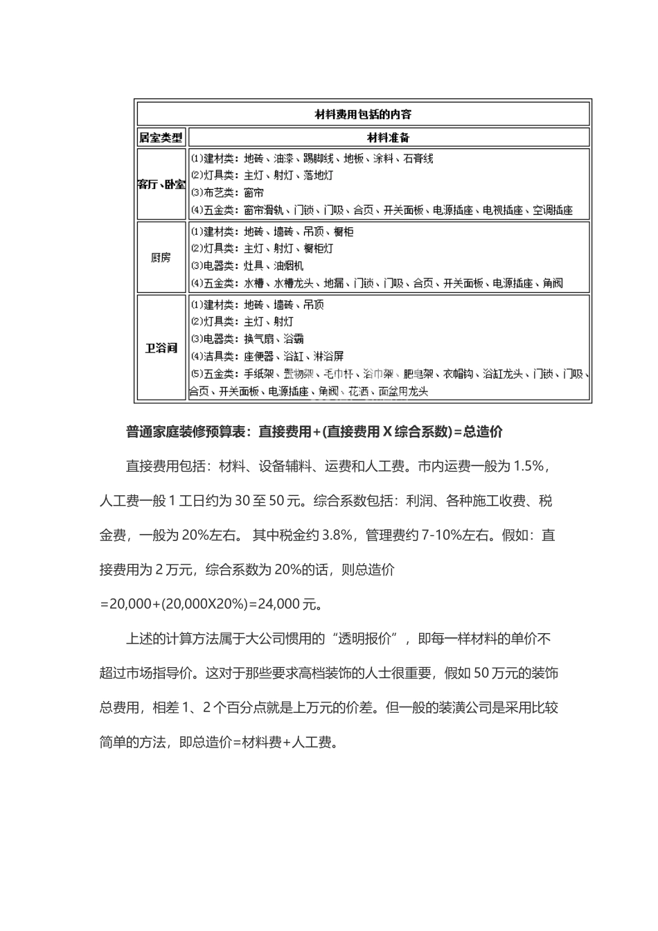 2018普通家庭装修预算表_第2页