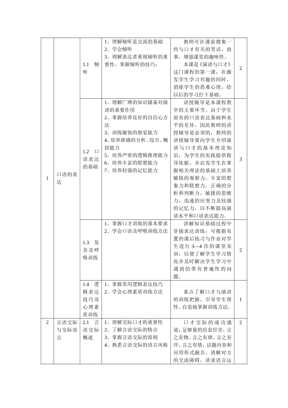 《演讲与口才》教学计划_第2页