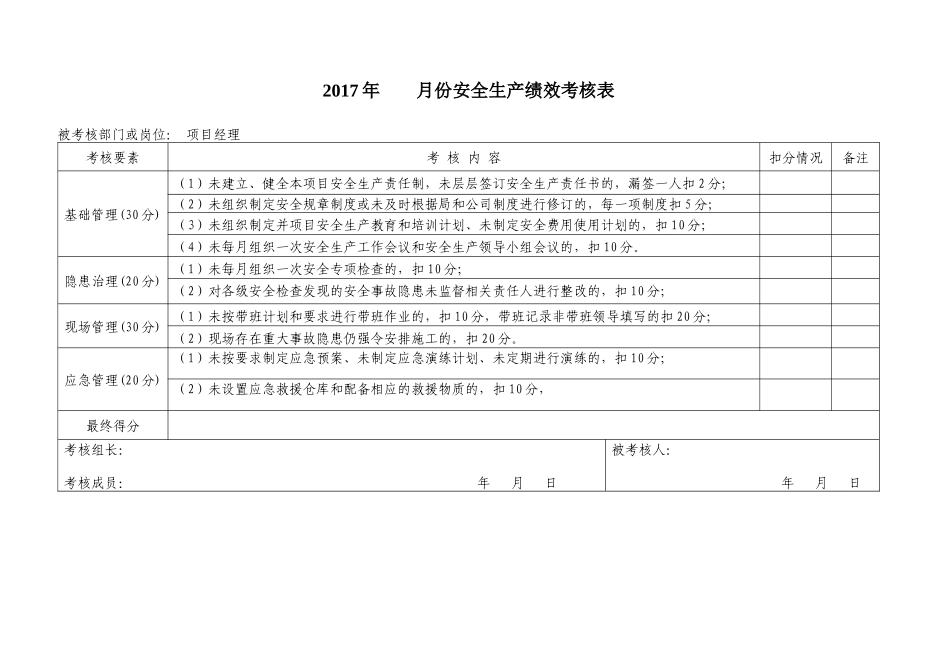 安全绩效考核表_第1页
