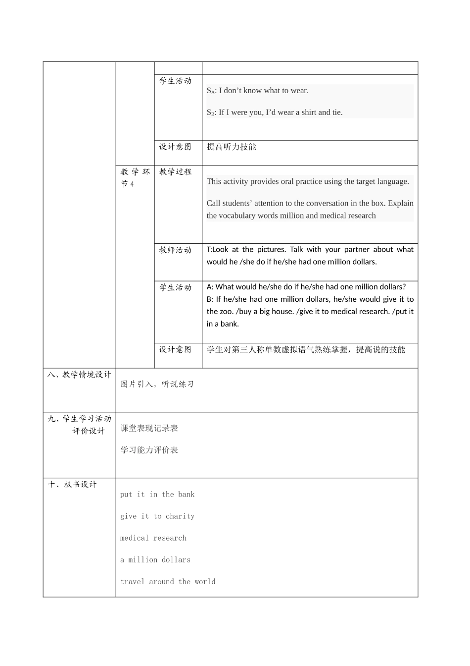 2018年初中英语教学设计模板_第3页