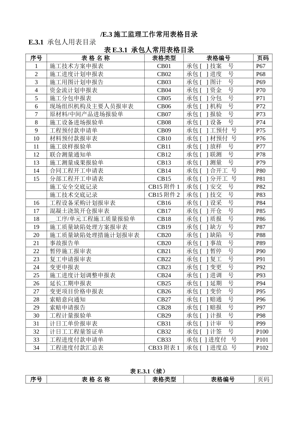2014水利工程监理规范监理表格(SL2014)_第1页