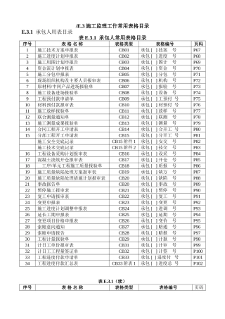 2014水利工程监理规范监理表格(SL2014)