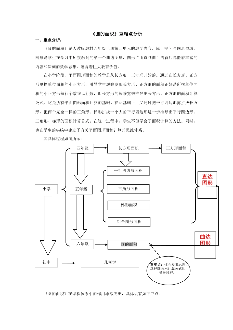 《圆的面积》重难点分析_第1页