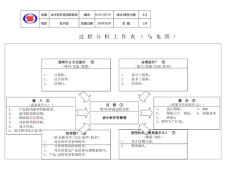 IATF16949-09设计和开发控制程序