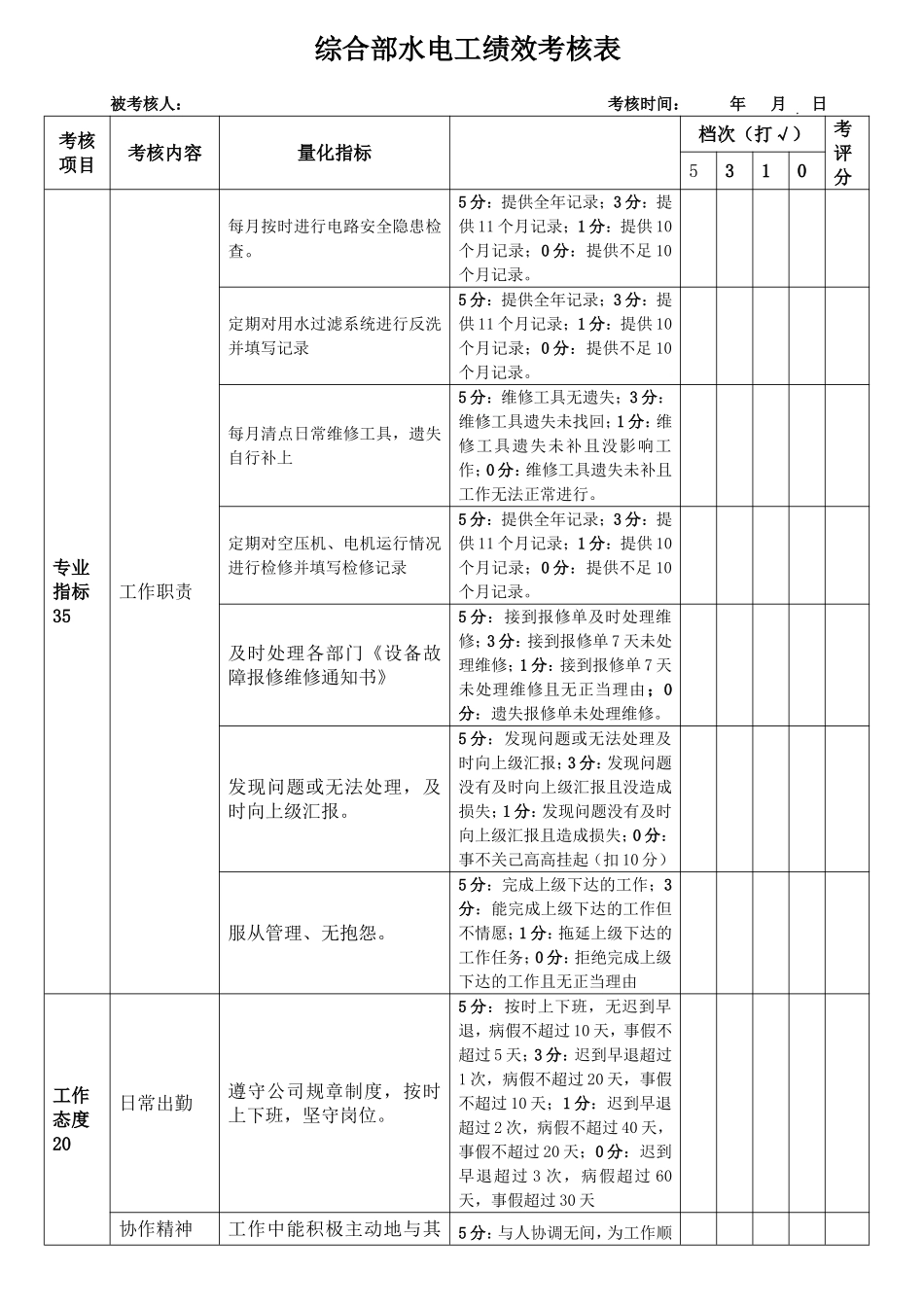 2016综合部水电工绩效考核表_第1页