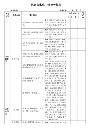 2016综合部水电工绩效考核表