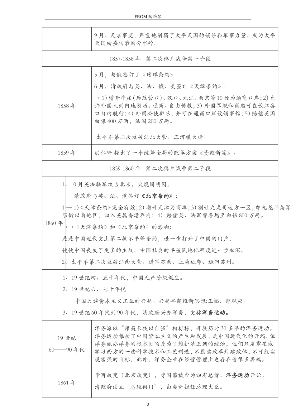 《中国近现代史》大事年表时间轴(考研)最新最全_第2页