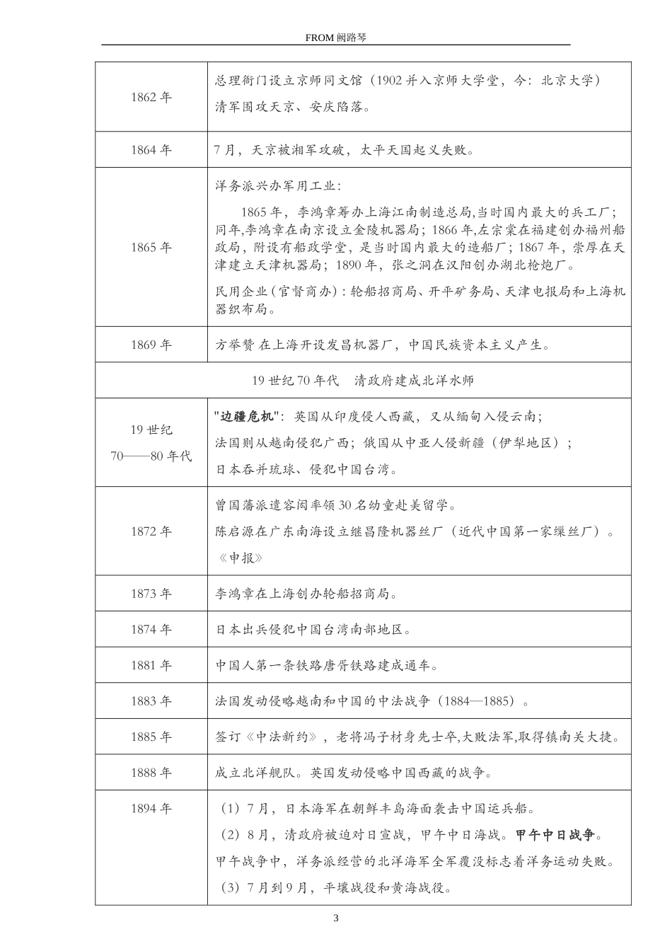 《中国近现代史》大事年表时间轴(考研)最新最全_第3页
