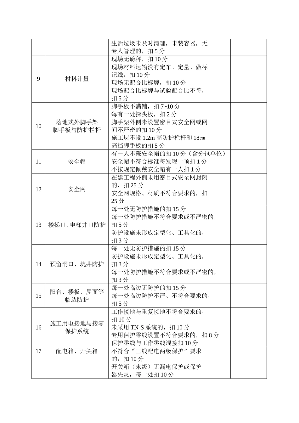 安全文明施工检查评分表_第2页