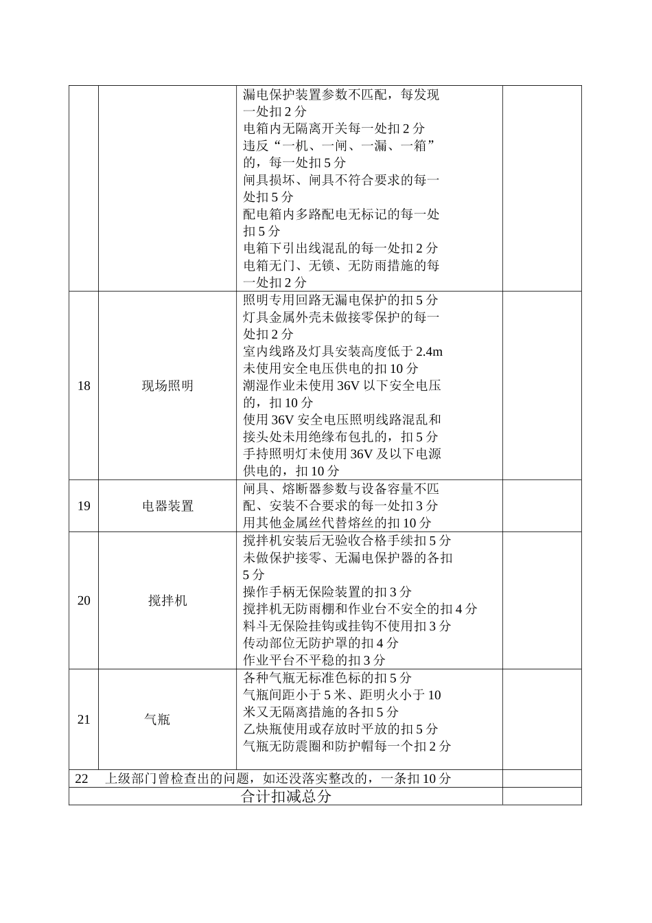 安全文明施工检查评分表_第3页