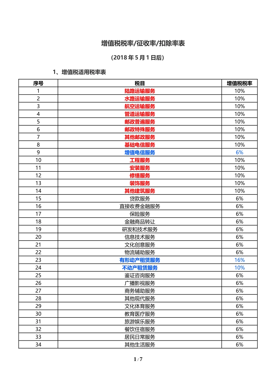 2018年5月1日起最新税率表_第1页