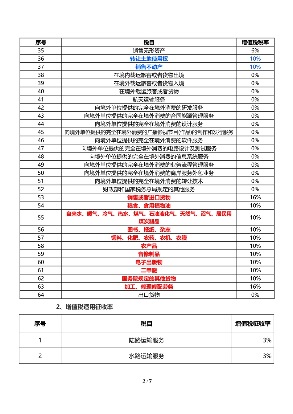 2018年5月1日起最新税率表_第2页