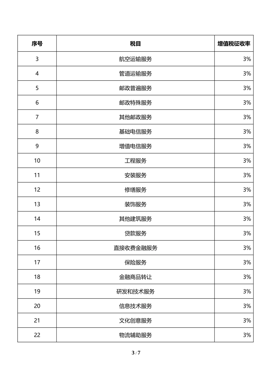 2018年5月1日起最新税率表_第3页