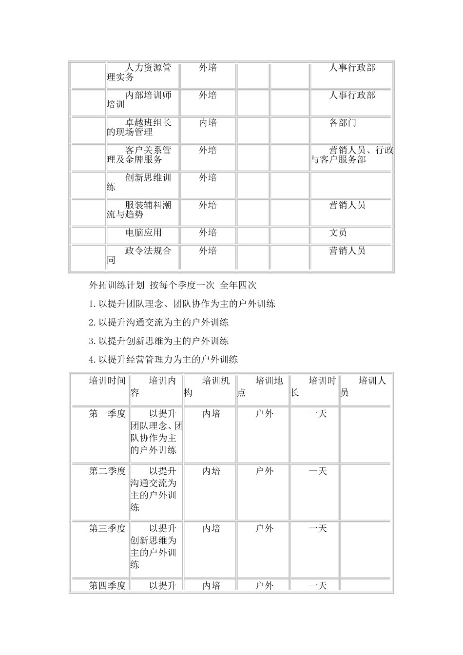 2017年度XX公司培训计划书_第2页