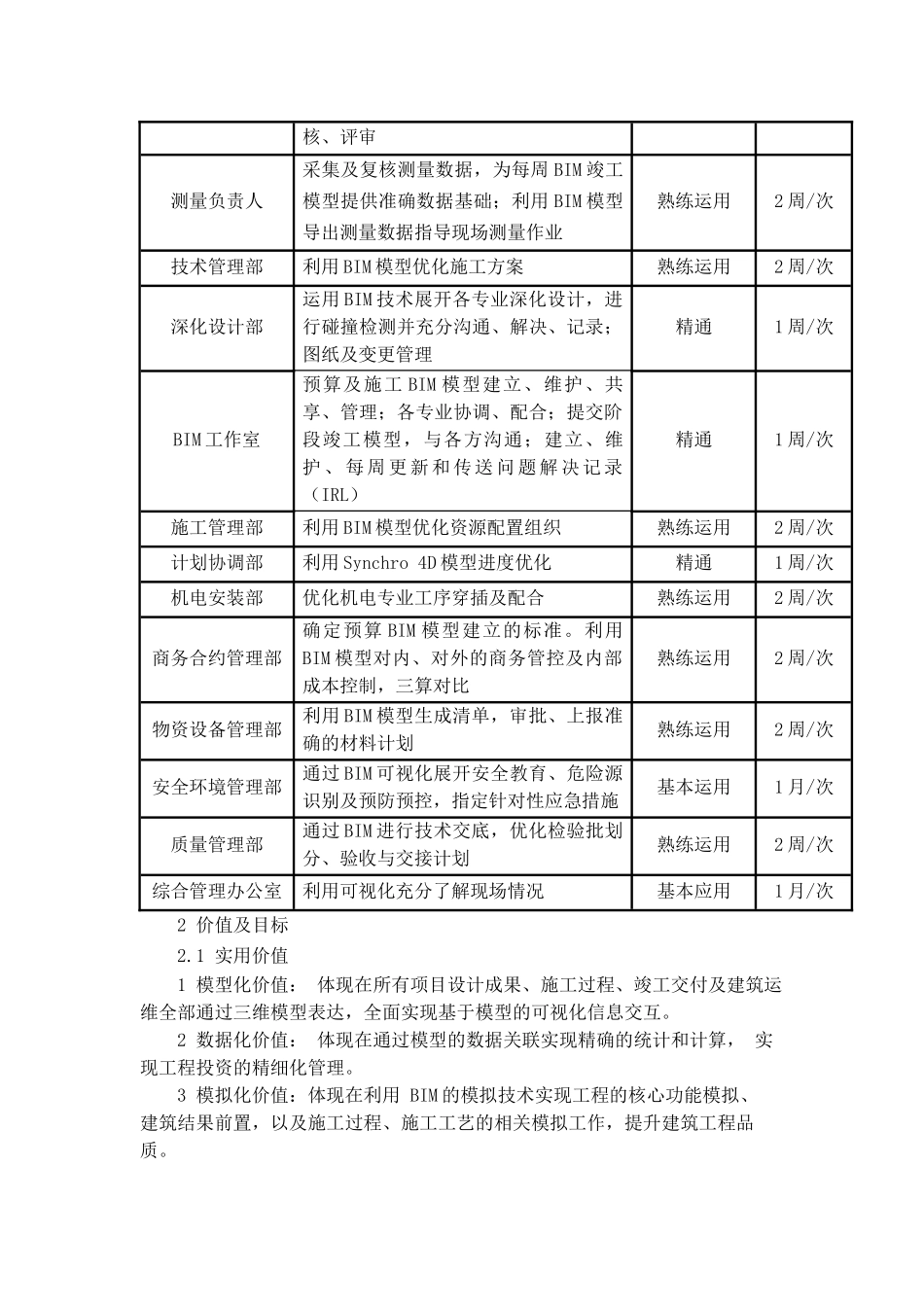 BIM应用实施计划_第2页