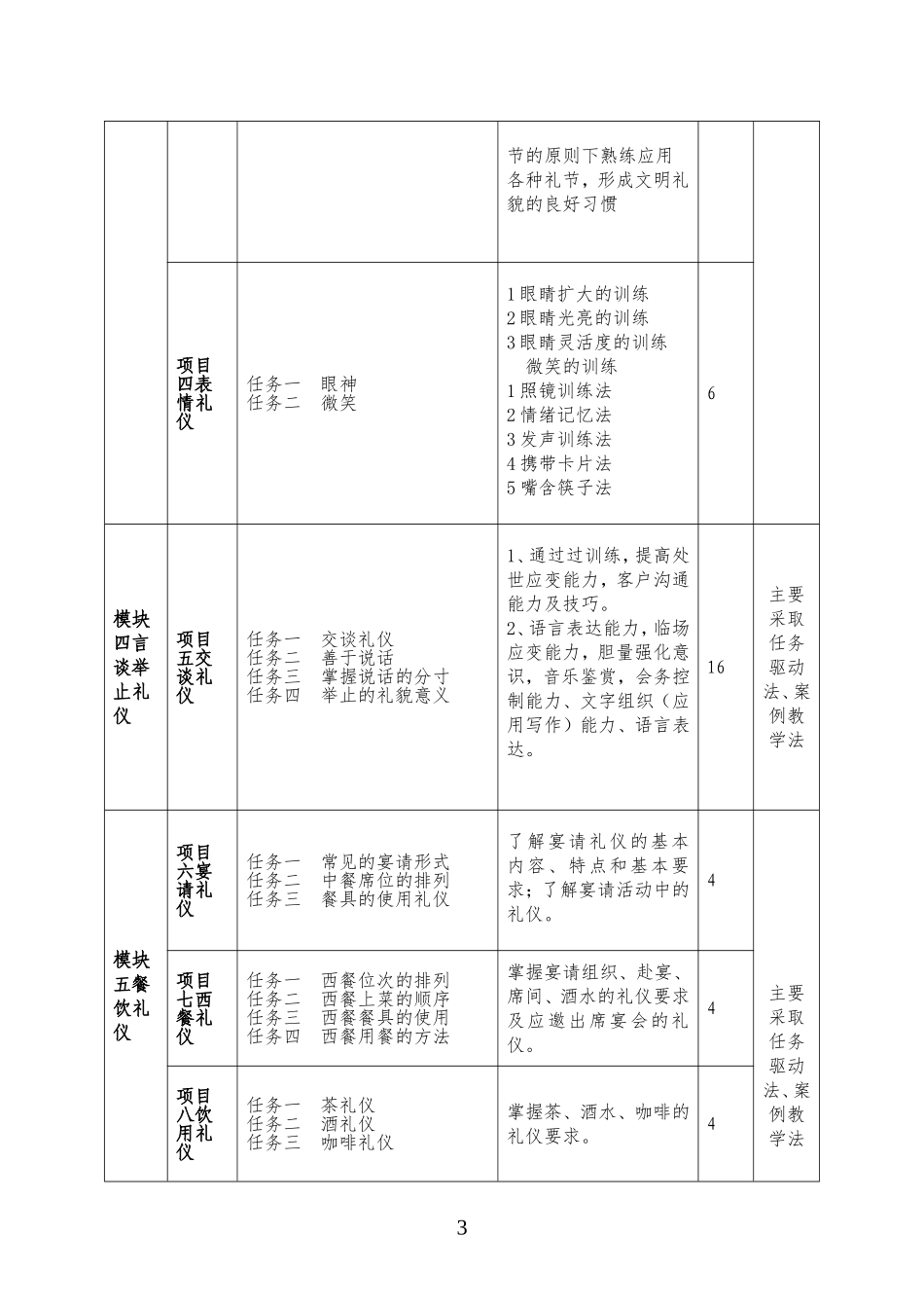 《职业形象与商务礼仪》课程标准_第3页